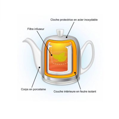 SALAM ACCESSOIRES Infuseur 6/8 tasses – DEGRENNE